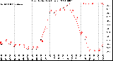 Milwaukee Weather Heat Index<br>(24 Hours)