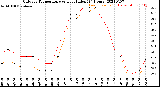 Milwaukee Weather Outdoor Temperature<br>vs Heat Index<br>(24 Hours)