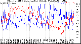 Milwaukee Weather Outdoor Humidity<br>At Daily High<br>Temperature<br>(Past Year)