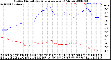 Milwaukee Weather Outdoor Humidity<br>vs Temperature<br>Every 5 Minutes