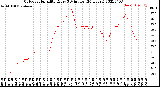 Milwaukee Weather Outdoor Humidity<br>Every 5 Minutes<br>(24 Hours)