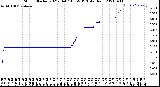 Milwaukee Weather Storm<br>Started 2021-04-07 16:59:13<br>Total Rain