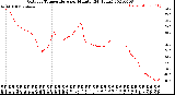 Milwaukee Weather Outdoor Temperature<br>per Minute<br>(24 Hours)