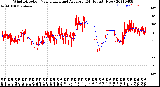 Milwaukee Weather Wind Direction<br>Normalized and Average<br>(24 Hours) (New)