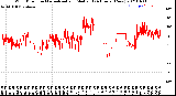 Milwaukee Weather Wind Direction<br>Normalized and Median<br>(24 Hours) (New)