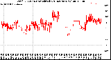 Milwaukee Weather Wind Direction<br>Normalized<br>(24 Hours) (New)