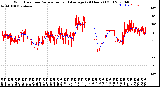 Milwaukee Weather Wind Direction<br>Normalized and Average<br>(24 Hours) (Old)