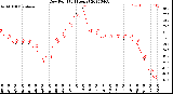 Milwaukee Weather Dew Point<br>(24 Hours)