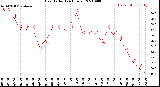 Milwaukee Weather Heat Index<br>(24 Hours)