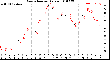 Milwaukee Weather Outdoor Humidity<br>(24 Hours)