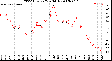 Milwaukee Weather THSW Index<br>per Hour<br>(24 Hours)