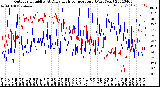 Milwaukee Weather Outdoor Humidity<br>At Daily High<br>Temperature<br>(Past Year)