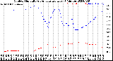 Milwaukee Weather Outdoor Humidity<br>vs Temperature<br>Every 5 Minutes