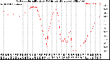 Milwaukee Weather Outdoor Humidity<br>Every 5 Minutes<br>(24 Hours)