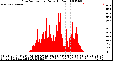 Milwaukee Weather Solar Radiation<br>per Minute<br>(24 Hours)