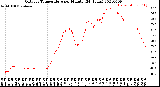 Milwaukee Weather Outdoor Temperature<br>per Minute<br>(24 Hours)