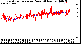 Milwaukee Weather Wind Direction<br>Normalized and Average<br>(24 Hours) (New)