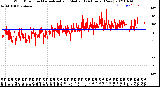 Milwaukee Weather Wind Direction<br>Normalized and Median<br>(24 Hours) (New)