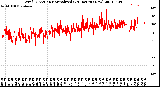 Milwaukee Weather Wind Direction<br>Normalized<br>(24 Hours) (New)