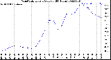 Milwaukee Weather Wind Chill<br>Hourly Average<br>(24 Hours)