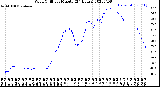 Milwaukee Weather Wind Chill<br>per Minute<br>(24 Hours)