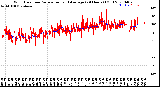 Milwaukee Weather Wind Direction<br>Normalized and Average<br>(24 Hours) (Old)