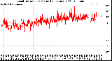 Milwaukee Weather Wind Direction<br>Normalized<br>(24 Hours) (Old)