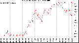 Milwaukee Weather Heat Index<br>(24 Hours)