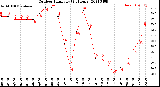 Milwaukee Weather Outdoor Humidity<br>(24 Hours)