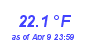 Milwaukee Weather Temperature Low Month