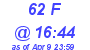 Milwaukee Weather THSW Index High Today