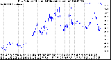 Milwaukee Weather Dew Point<br>by Minute<br>(24 Hours) (Alternate)