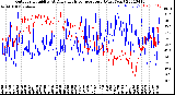 Milwaukee Weather Outdoor Humidity<br>At Daily High<br>Temperature<br>(Past Year)