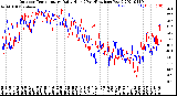 Milwaukee Weather Outdoor Temperature<br>Daily High<br>(Past/Previous Year)