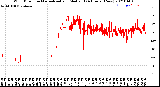 Milwaukee Weather Wind Direction<br>Normalized and Median<br>(24 Hours) (New)