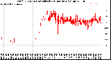 Milwaukee Weather Wind Direction<br>Normalized<br>(24 Hours) (New)