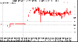 Milwaukee Weather Wind Direction<br>Normalized<br>(24 Hours) (Old)