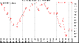 Milwaukee Weather Heat Index<br>(24 Hours)