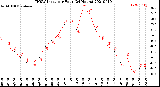 Milwaukee Weather THSW Index<br>per Hour<br>(24 Hours)