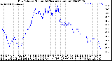 Milwaukee Weather Dew Point<br>by Minute<br>(24 Hours) (Alternate)