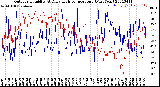 Milwaukee Weather Outdoor Humidity<br>At Daily High<br>Temperature<br>(Past Year)