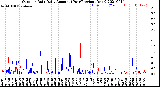 Milwaukee Weather Outdoor Rain<br>Daily Amount<br>(Past/Previous Year)