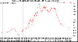 Milwaukee Weather Outdoor Temperature<br>per Minute<br>(24 Hours)