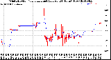 Milwaukee Weather Wind Direction<br>Normalized and Average<br>(24 Hours) (New)