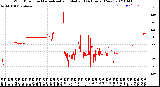 Milwaukee Weather Wind Direction<br>Normalized and Median<br>(24 Hours) (New)