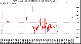 Milwaukee Weather Wind Direction<br>Normalized<br>(24 Hours) (New)