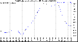 Milwaukee Weather Wind Chill<br>Hourly Average<br>(24 Hours)