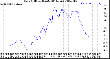 Milwaukee Weather Wind Chill<br>per Minute<br>(24 Hours)