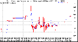 Milwaukee Weather Wind Direction<br>Normalized and Average<br>(24 Hours) (Old)