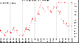 Milwaukee Weather Heat Index<br>(24 Hours)